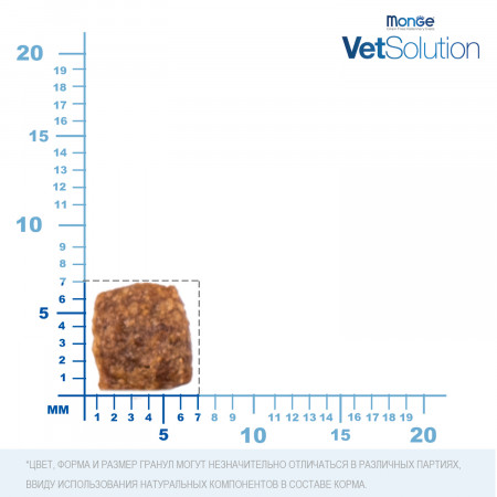 Monge VetSolution Cat Dermatosis диета для кошек Дерматозис 400 г
