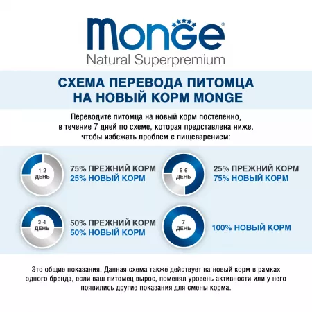 Monge PFB Cat Daily Line Indoor корм с курицей для домашних кошек 10 кг