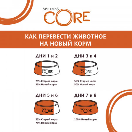 CORE SMALL BREED консервы из курицы с индейкой, морковью и зеленой фасолью для собак мелких пород 85 г