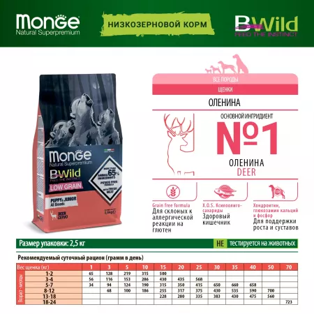 Monge Dog BWild LOW GRAIN Puppy & junior низкозерновой корм из мяса оленя для щенков всех пород 2,5 кг