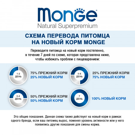 Monge Cat Hairball корм для кошек для выведения шерсти 1,5 кг