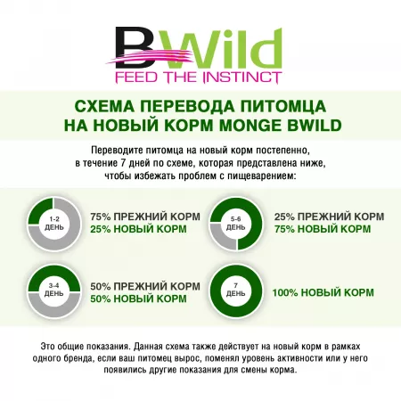 Monge Dog BWild GRAIN FREE беззерновой корм из мяса ягненка с картофелем для взрослых собак всех пород 12 кг