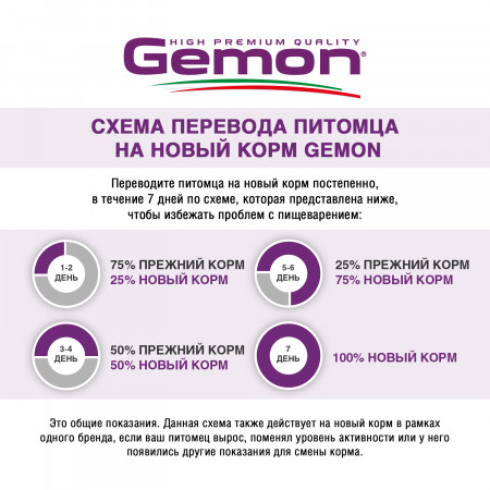 Gemon Cat консервы для пожилых кошек кусочки курицы с индейкой 415г