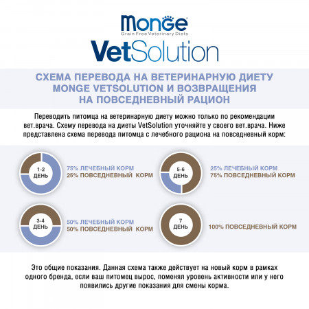 Monge VetSolution Cat Urinary Struvite диета для кошек Уринари Струвит 1,5 кг