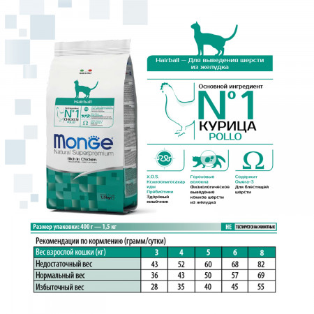 Monge Cat Hairball корм для кошек для выведения шерсти 1,5 кг